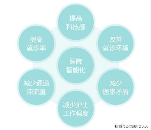 觸摸查詢系統(tǒng)軟件 醫(yī)院智慧服務(wù)與高效運(yùn)營的信息技術(shù)新引擎
