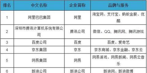 新華網(wǎng)創(chuàng)互聯(lián)網(wǎng)百強(qiáng)新高！排名第18位彰顯游戲無限潛力——淺談現(xiàn)象與折射價值