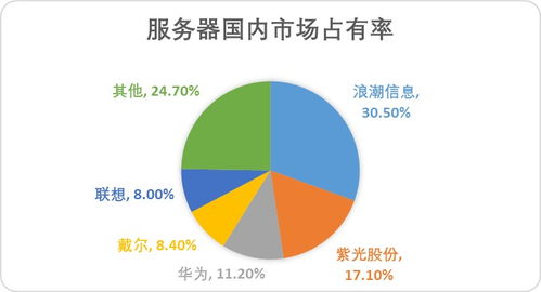 a股算力上游基礎(chǔ)設(shè)備廠商實(shí)力大揭秘