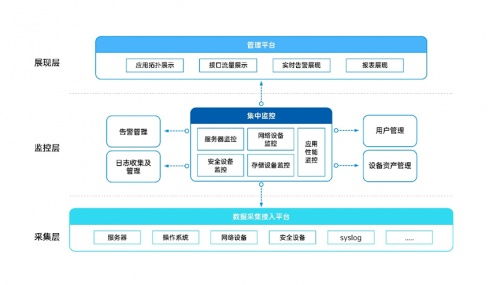 新IT運維賦能實體經濟 美信科技為算力基礎設施建設獻力獻策