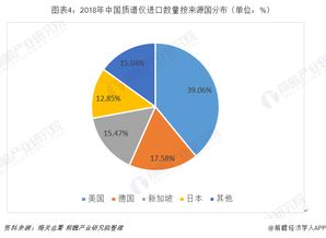 2019年質譜儀行業發展現狀與市場規模分析